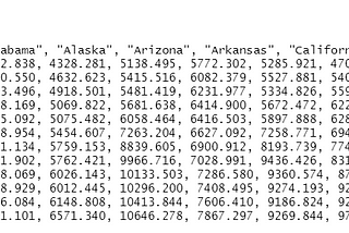 Tidy Tuesday — Tuition Data