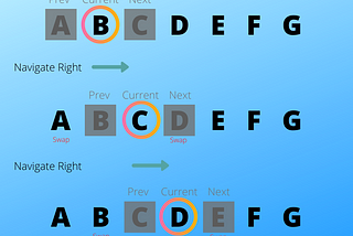 A Novel Algorithm for Stateless Navigation, Transitions and Buffering in Image Galleries