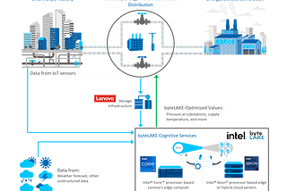 How AI Is Revolutionizing the Energy Sector: From Predictive Maintenance to Demand Forecasting