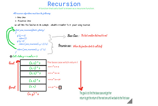 Learn Recursion in 2 mins