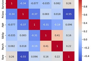 AI Engineering Management: Exploratory Data Analysis (EDA) in Python — Feature Engineering and…