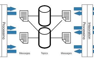 The data flow value chain