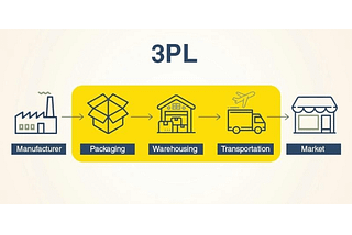 3PL Company in India