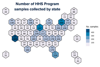 A Review of Biobot’s Successful Partnership with HHS and CDC