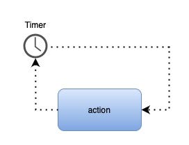 Best solution to enhance timer in SwiftUI