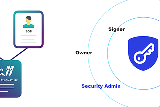 Ownbit Enterprise MultiSig: Institutional-Grade Security for Digital Assets
