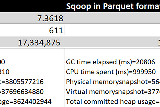 Ingest data using Sqoop: The Normal vs The Smart