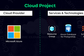 PostgreSQL database deployment with knowledge transfer to on-premises DBAs team using Microsoft…