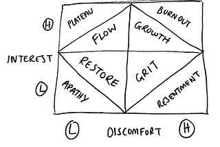 Knowing When To Quit — Introducing the Quitting Quadrant® model