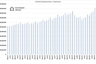 US Bank Credit Card Update