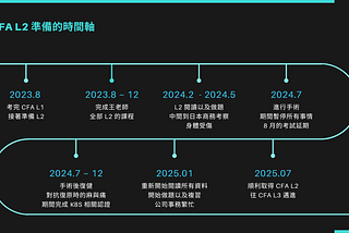 CFA L2 心得