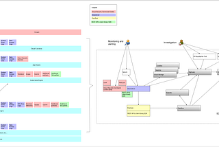 Google Cloud Platform Security Operations Center Data Lake