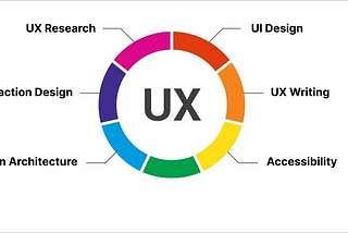 6 Key Components for Exceptional User Experiences
