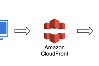 Fastest way to deploy a Static Web Application to AWS