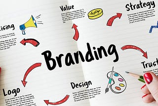 In a marketplace where everyone is doing the same thing; what set's you apart is branding.