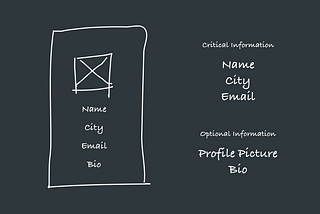 How to design smart alternate to forms - Conversational UI