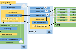 a d3.js design pattern