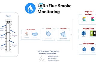 LoRa Flue Gas Monitoring System