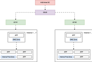 Distributed RPM Package Manager CI/CD deployment for Real-Time Recharge Payments exceeding a…