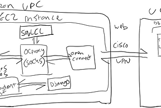 Accessing Oracle Database via a Cisco VPN (via LDAP) on Linux