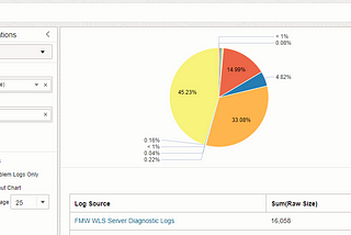 How to Measure Raw Byte Size of Stored Logs in OCI Logging Analytics