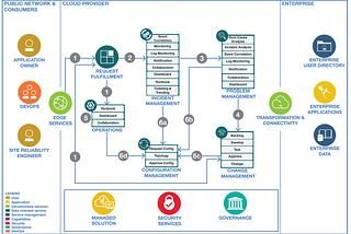 Top 10 Cool Stuffs in IBM Cloud Pak Multicloud Management