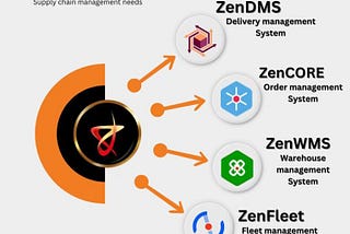 ZenDynamix Software Pvt Ltd