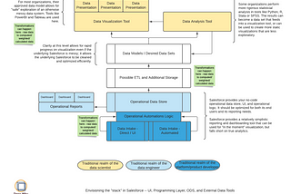 Salesforce Obscura: Nonprofit Data Pipeline On the Cheap (Part 2): The Ecosystem