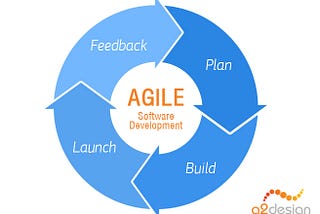 Agile Development: Improve your software with iterative processes