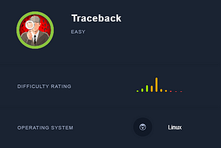 Traceback — Hack The Box Writeup