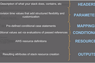 Parameters in CloudFormation Template