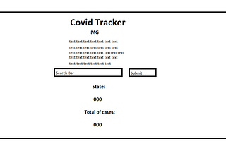 Covid Tracker (Phase 01 Project).