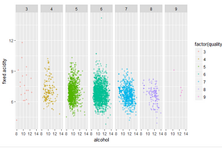 Overshadowing the other points! The overplotting issue.