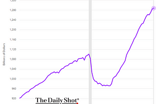 Credit Card Debt Sets a Grim Outlook for the Holidays