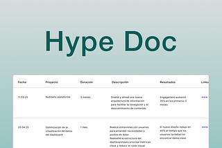 Cómo documentar tu impacto con un Hype Doc