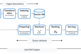 Google Cloud Vertex AI RAG Engine Now Generally Available (1/9/25)