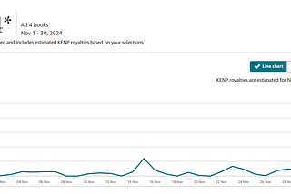 Amazon KDP Earnings (Kindle Short Reads November 2024)