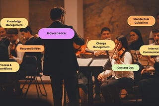 Mastering Content Governance: Structuring Success in Content Management