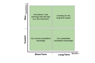 A framework for sustained success