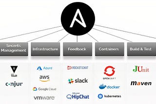 Ansible and why it’s important