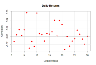 Bitcoin, market efficiency and technical analysis effectivness