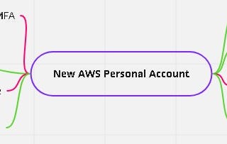 Guide to Creating a Secure and Efficient Personal AWS Account in 2023: Best Practices for…