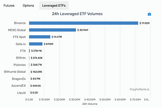 What Kind of ETF Product is More Friendly to Cryptocurrency Traders?