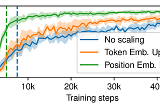 Compositional Generalization in Semantic Parsing (EMNLP 2021 paper notes)