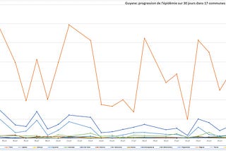 COVID-19 en France — Données au 30/07/2020