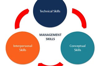 The Importance of Technical Knowledge and Expertise in Software Leadership