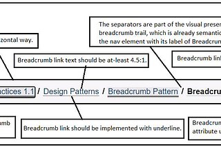 Accessibility — Breadcrumb Implementation