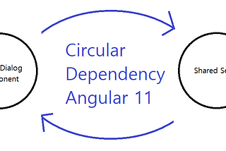 “Circular dependency detected” in Angular 11, how to solve it?