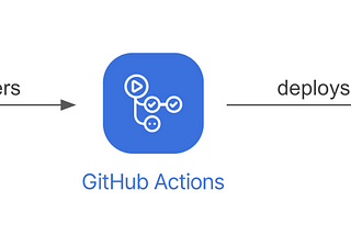 Utilizando Github Actions para desplegar un servicio sobre Heroku