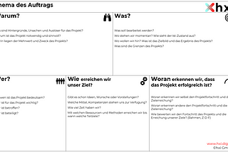 5 Fragen bis zum Ziel — mit Hilfe des hxi Canvas zur Auftragsklärung